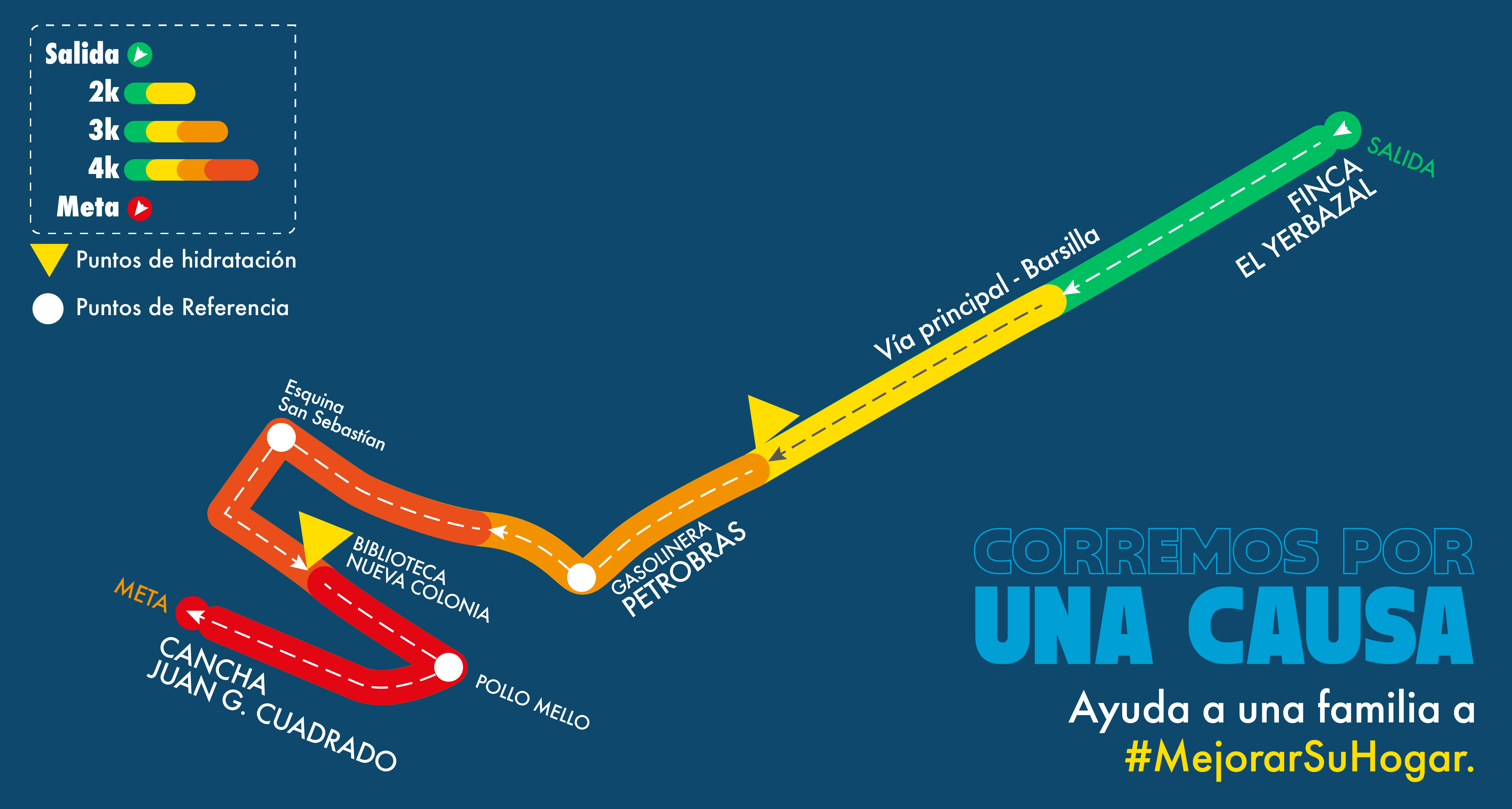 Mapa del recorrido